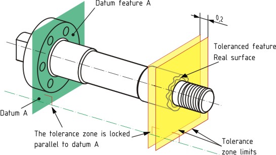 The meaning of the parallelism tolerance