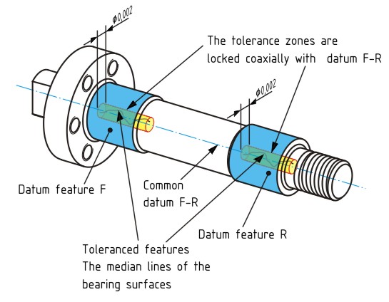 The meaning of the coaxiality tolerance